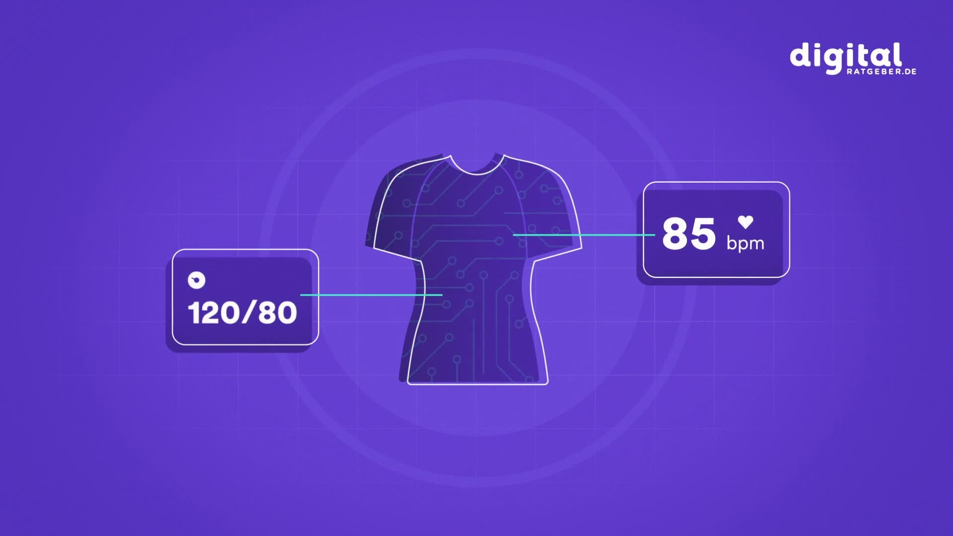 Smart Clothes: Was sie können, wo die Forschung steht